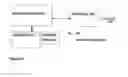 Fig. 11 - Software defined networking for edge nodes