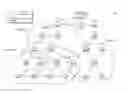 Fig. 01 - Synchronized routing updates for TSCH networks