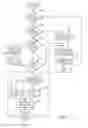 Fig. 10 - Scalable IP-services enabled multicast forwarding with efficient resource utilization