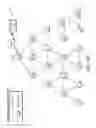 Fig. 15 - Fast network formation after network power restoration