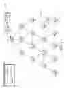 Fig. 16 - Fast network formation after network power restoration