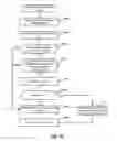 Fig. 17 - Methods and apparatus for de-duplication and host based QoS in tiered storage system