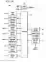 Fig. 09 - Facility management platform for a hybrid coaxial/twisted pair local loop network service architecture
