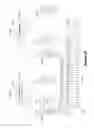 Fig. 85 - GLOBAL SHARED MEMORY SWITCH