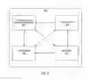Fig. 10 - MESSAGE CONTROL FUNCTIONS WITHIN COMMUNICATION SYSTEMS