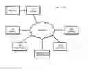 Fig. 01 - VIDEO MESSAGING