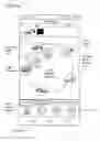 Fig. 14 - Method and electronic device for performing exchange of messages