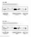 Fig. 16 - Method and electronic device for performing exchange of messages