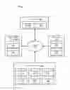 Fig. 01 - Providing Access To Content Via Social Media