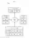 Fig. 02 - Providing Access To Content Via Social Media