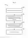 Fig. 06 - Providing Access To Content Via Social Media
