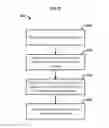 Fig. 09 - Providing Access To Content Via Social Media