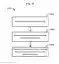 Fig. 12 - Providing Access To Content Via Social Media