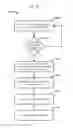 Fig. 15 - Providing Access To Content Via Social Media