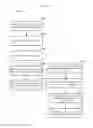 Fig. 22 - Providing Access To Content Via Social Media