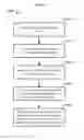 Fig. 25 - Providing Access To Content Via Social Media