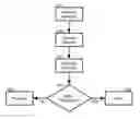 Fig. 01 - Cautious auto-entry for messaging systems