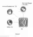 Fig. 19 - Systems and methods to secure a virtual appliance