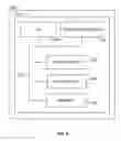 Fig. 03 - Method and apparatus for masking non-public data elements in uniform resource indentifiers (“URI”)