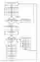 Fig. 03 - Encryption key updates in wireless communication systems
