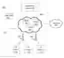 Fig. 01 - Mobile device user authentication based on user behavior information