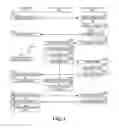 Fig. 05 - Data custodian and curation system