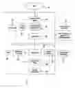 Fig. 01 - SYSTEM AND METHOD FOR MANAGING HETEROGENEOUS COMPUTING ENVIRONMENTS