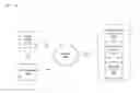 Fig. 01 - Secure communication during provisioning of a mobile device to stream media content from a media client