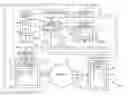 Fig. 01 - Data security