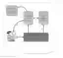 Fig. 01 - Techniques for secure debugging and monitoring