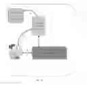 Fig. 03 - Techniques for secure debugging and monitoring