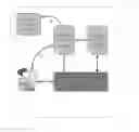 Fig. 04 - Techniques for secure debugging and monitoring