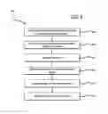 Fig. 05 - Unregistered user account generation for content item sharing