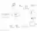 Fig. 01 - Controlling devices by social networking