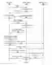 Fig. 03 - Controlling devices by social networking