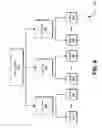 Fig. 10 - Parameter based key derivation
