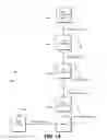 Fig. 15 - Parameter based key derivation