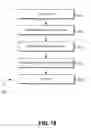 Fig. 19 - Parameter based key derivation