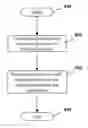 Fig. 01 - Method for establishing a plurality of modes of operation on a mobile device
