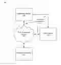 Fig. 01 - Systems and methods for managing data incidents