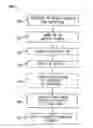 Fig. 01 - Automatic content inspection system for exploit detection