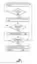 Fig. 05 - Method and apparatus for initiating communication modes