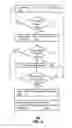 Fig. 06 - Method and apparatus for initiating communication modes