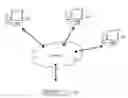 Fig. 01 - Methods and systems for dynamic adjustment of session parameters for effective video collaboration among heterogeneous devices