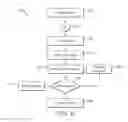 Fig. 14 - Method and system for managing a SIP server