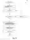 Fig. 06 - SYNCHRONIZATION OF EXPOSITION DATA AND GENERATION OF CUSTOMIZED COMMUNICATIONS AND REPORTS