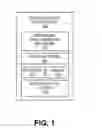 Fig. 02 - Mechanism for facilitating user-controlled management of site network mapping and synchronization