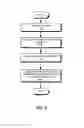 Fig. 09 - DIFFERENCE BASED CONTENT NETWORKING