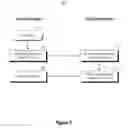 Fig. 06 - Sharing a file through a metadata representation of the file