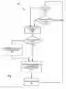 Fig. 12 - Registration redirect server